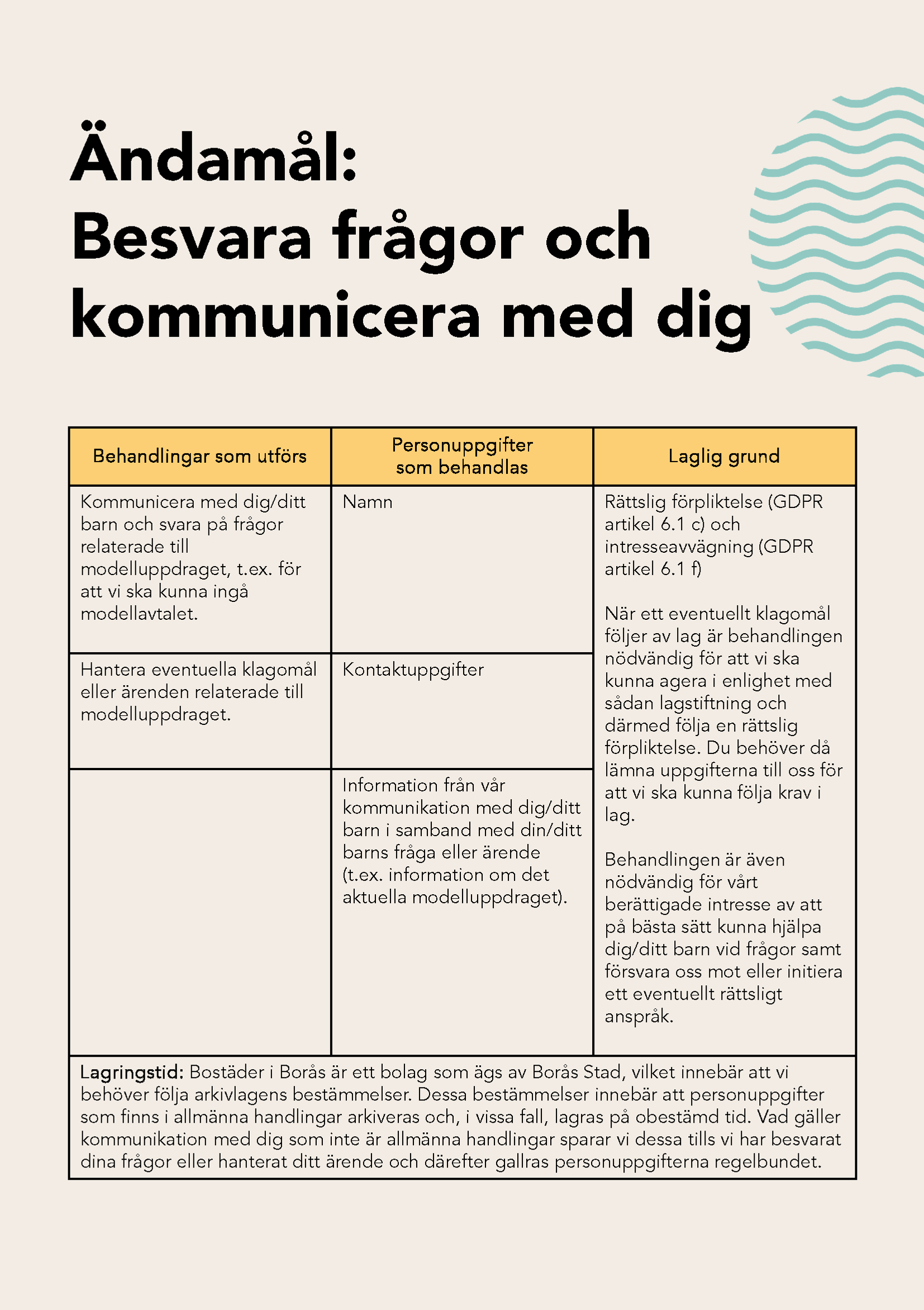 tabell som visar vilka personuppgifter vi hanterar när vi kommunicerar med modell